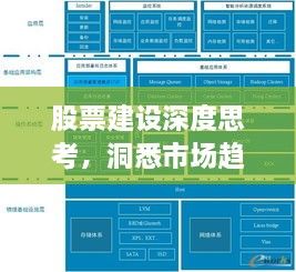 股票建设深度思考，洞悉市场趋势与策略布局