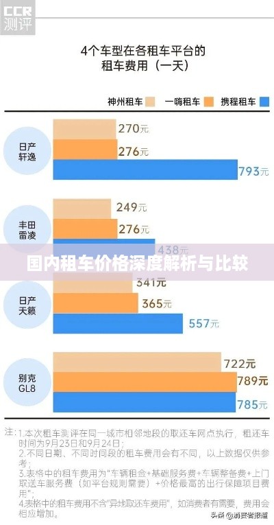 国内租车价格深度解析与比较