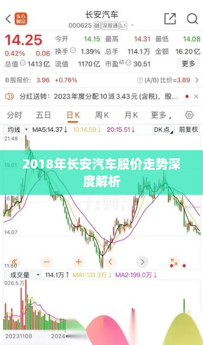 2018年长安汽车股价走势深度解析