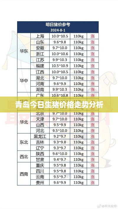 青岛今日生猪价格走势分析