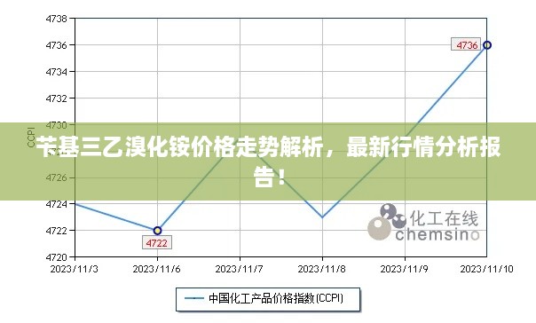 苄基三乙溴化铵价格走势解析，最新行情分析报告！