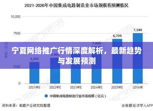 宁夏网络推广行情深度解析，最新趋势与发展预测