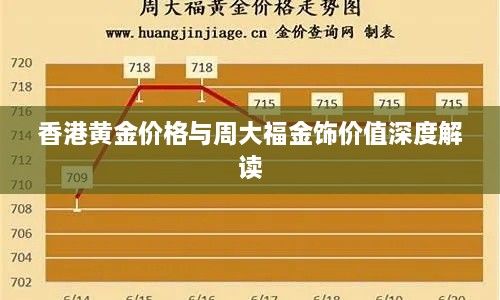 香港黄金价格与周大福金饰价值深度解读