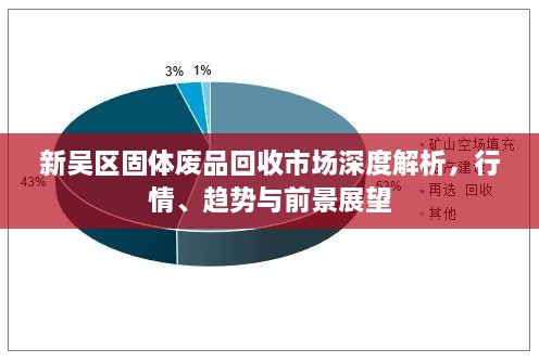 新吴区固体废品回收市场深度解析，行情、趋势与前景展望