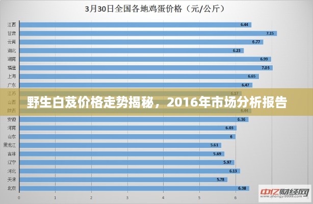 野生白芨价格走势揭秘，2016年市场分析报告