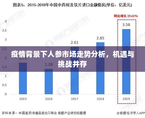 疫情背景下人参市场走势分析，机遇与挑战并存