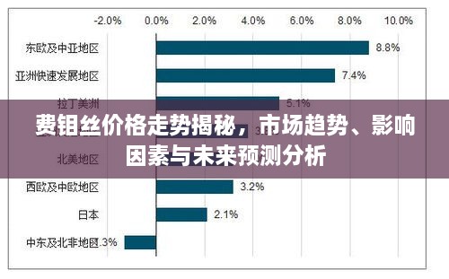 费钼丝价格走势揭秘，市场趋势、影响因素与未来预测分析