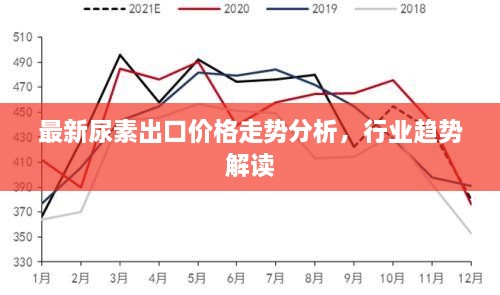 最新尿素出口价格走势分析，行业趋势解读