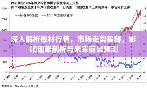 深入解析板材行情，市场走势揭秘，影响因素剖析与未来前景预测