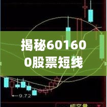 揭秘601600股票短线走势分析与未来展望