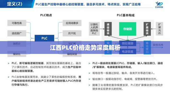 江西PLC价格走势深度解析