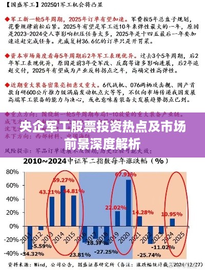 央企军工股票投资热点及市场前景深度解析