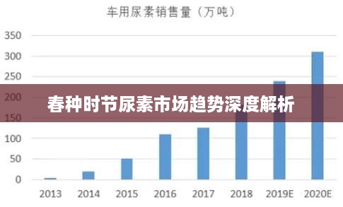 春种时节尿素市场趋势深度解析