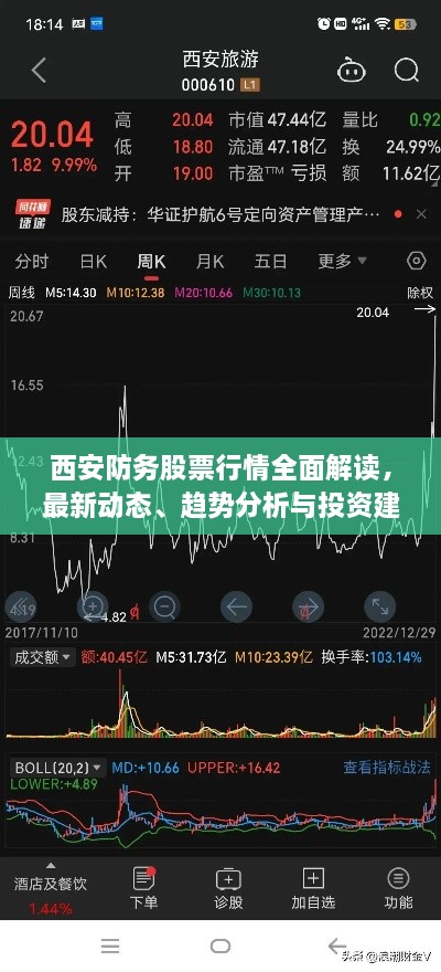 西安防务股票行情全面解读，最新动态、趋势分析与投资建议