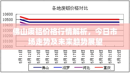 佛山废铝价格行情解析，今日市场走势及未来趋势展望