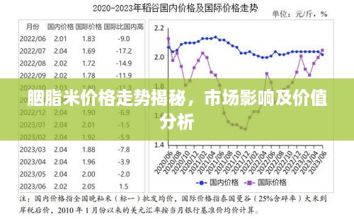 胭脂米价格走势揭秘，市场影响及价值分析