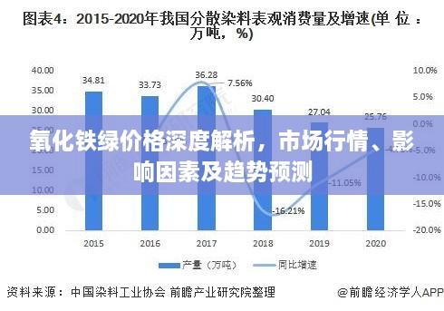 氧化铁绿价格深度解析，市场行情、影响因素及趋势预测