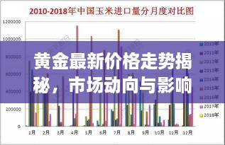 黄金最新价格走势揭秘，市场动向与影响因素深度解析