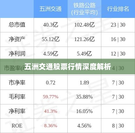 五洲交通股票行情深度解析