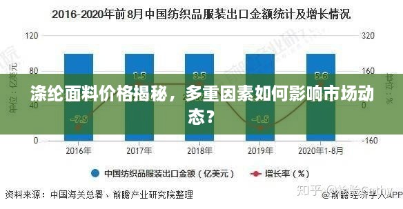 涤纶面料价格揭秘，多重因素如何影响市场动态？