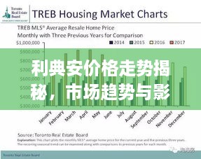 利典安价格走势揭秘，市场趋势与影响因素深度解析