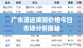 广东清远废铜价格今日市场分析揭秘