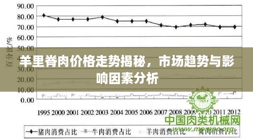 羊里脊肉价格走势揭秘，市场趋势与影响因素分析