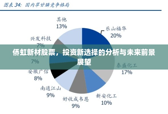 侨虹新材股票，投资新选择的分析与未来前景展望