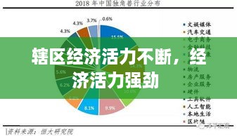 辖区经济活力不断，经济活力强劲 