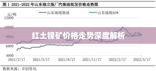 红土镍矿价格走势深度解析