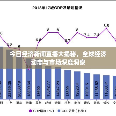 今日经济新闻直播大揭秘，全球经济动态与市场深度洞察