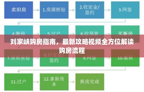 刘家峡购房指南，最新攻略视频全方位解读购房流程