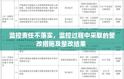 监控责任不落实，监控过程中采取的整改措施及整改结果 