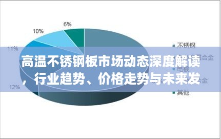 高温不锈钢板市场动态深度解读，行业趋势、价格走势与未来发展分析