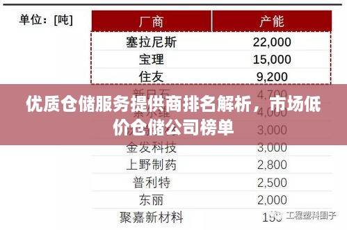 优质仓储服务提供商排名解析，市场低价仓储公司榜单