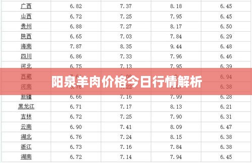 阳泉羊肉价格今日行情解析