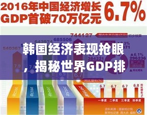 韩国经济表现抢眼，揭秘世界GDP排名背后的故事