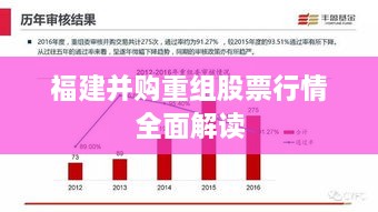 福建并购重组股票行情全面解读