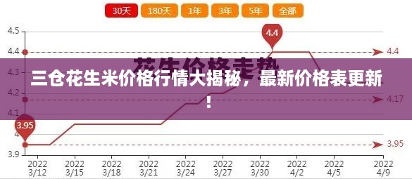 三仓花生米价格行情大揭秘，最新价格表更新！