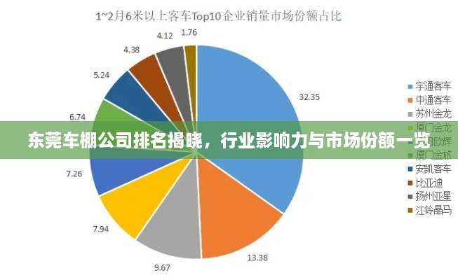 东莞车棚公司排名揭晓，行业影响力与市场份额一览