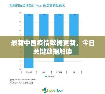 最新中国疫情数据更新，今日关键数据解读