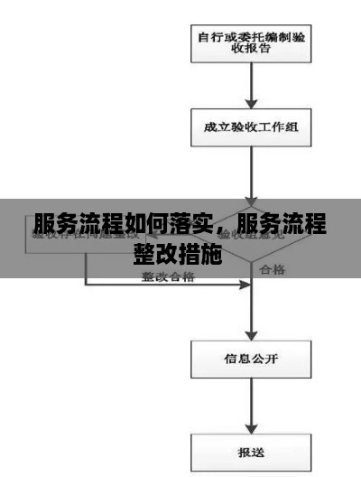 服务流程如何落实，服务流程整改措施 