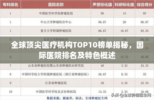 全球顶尖医疗机构TOP10榜单揭秘，国际医院排名及特色概述