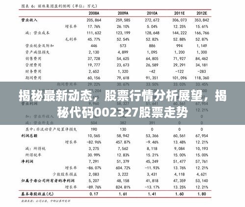 揭秘最新动态，股票行情分析展望，揭秘代码002327股票走势