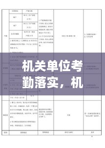 机关单位考勤落实，机关考勤制度存在的问题 