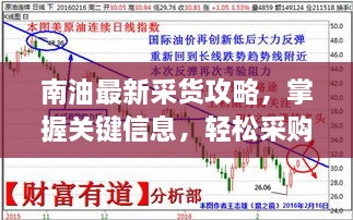 南油最新采货攻略，掌握关键信息，轻松采购优质油品！