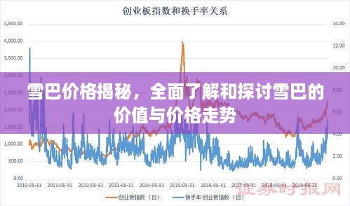 雪巴价格揭秘，全面了解和探讨雪巴的价值与价格走势