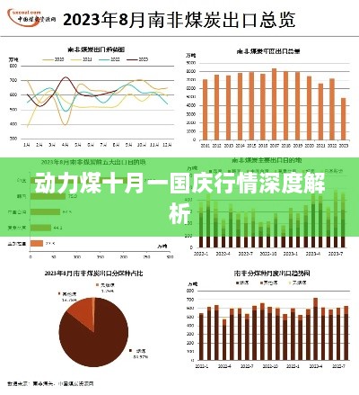 动力煤十月一国庆行情深度解析