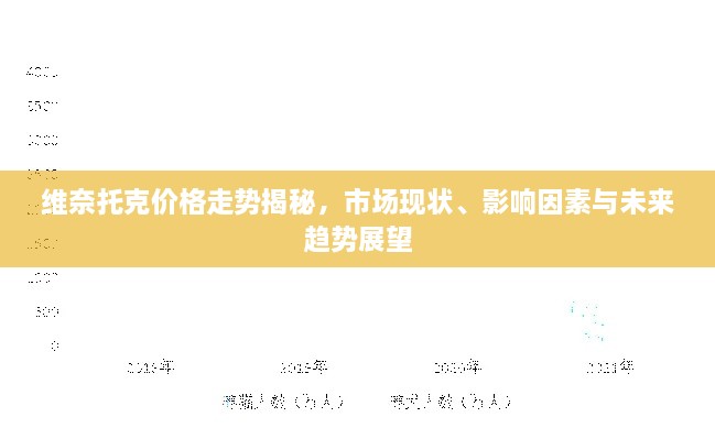 维奈托克价格走势揭秘，市场现状、影响因素与未来趋势展望