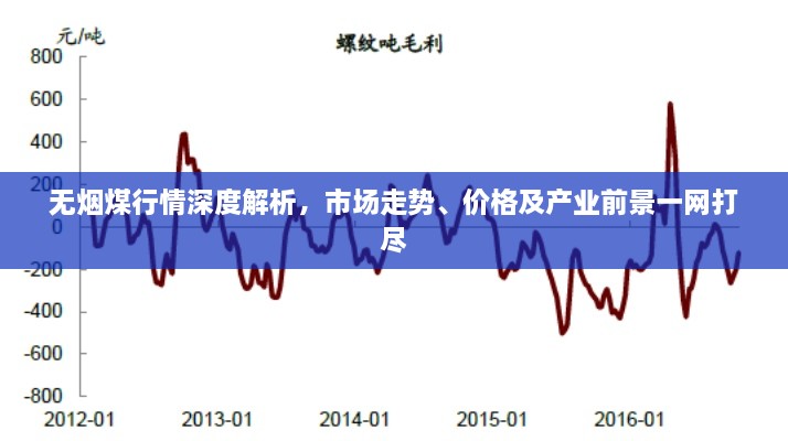 无烟煤行情深度解析，市场走势、价格及产业前景一网打尽